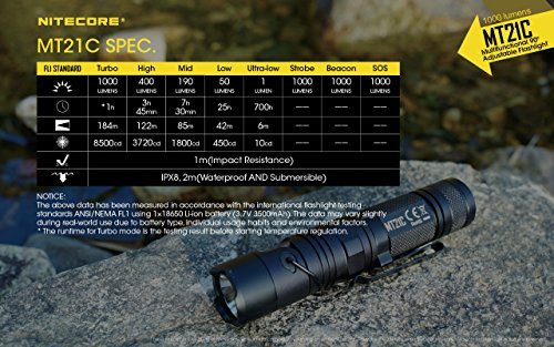 Nitecore Mt21C 1000 Lumen 90 Degree Tilt-Able Head Led Flashlight, Nl1826R Rechargeable Battery With Edisonbright Usb Charging Cable Bundle #TOP5