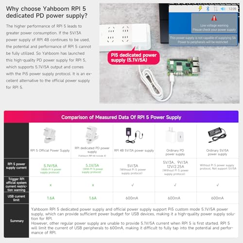 Image of Yahboom RPi 5 1GB Basic Kit Including Pi 5 1GB Board, Pi 5 Case and Active Cooler (1GB RAM)
