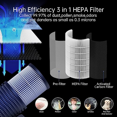 Queenty Car Air Purifier, Small Air Purifier For Car Bedroom Pet, Hepa Mini Air Purifier With 3 Stages Air Purification, Dual Fan, Desktop Air Purifier For Removing Dust Pet Dander Smoke Odor #TOP1