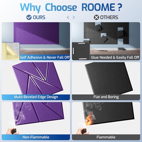 Image of 12 Pack Self-Adhesive Acoustic Panels, Sound Proof Foam Panels for Walls