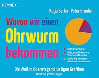 Wovon wir einen Ohrwurm bekommen: Die Welt in überwiegend lustigen Grafiken - Das Beste vom Graphitti-Blog