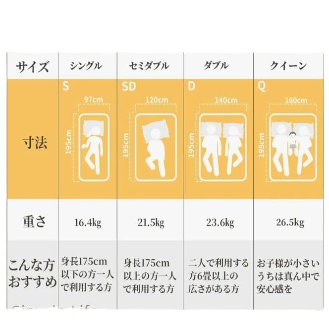 Amazon.co.jp: シングルマットレス ポケットコイル極厚21cm 高反発体圧