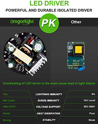 Ampoule LED maïs E39 200W haute puissance éclairage industriel Gaowan 5000K