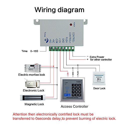OBO Hands AC 110-240V bis DC12v 3A 36w Netzteil für Türzugangssteuerung Netzteil