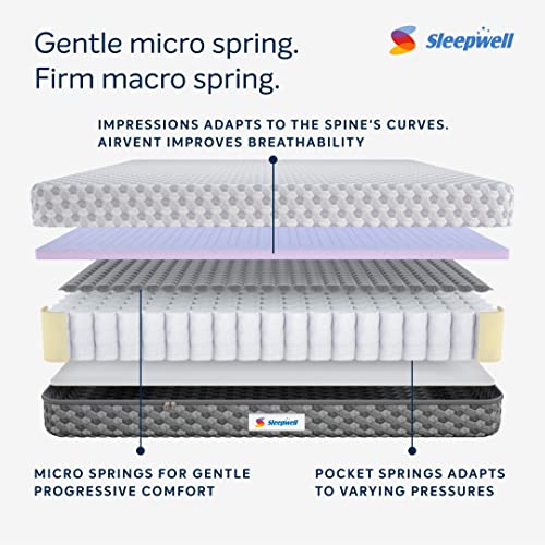 Image of Sleepwell Dual PRO Spring Reversible 8-inch Double Bed Size, Gentle and Firm Spring Mattress with Impressions Memory Foam & Airvent Technology (Grey, 78x48x8)
