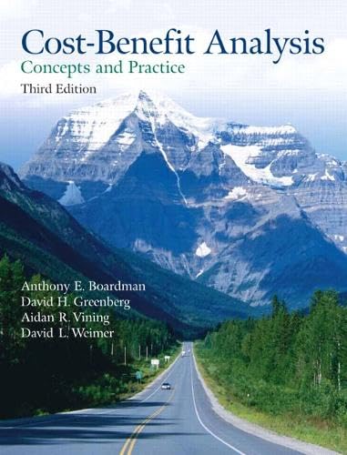 Cost-Benefit Analysis: Concepts And Practice