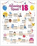 18th Birthday Decorations - Road to 18 Birthday for Her or Him - 18th Birthday Gifts for Girl or Boy