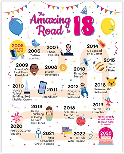 18Th Birthday Decorations - Road To 18 Birthday For Her Or Him - 18Th Birthday Gifts For Girl Or Boy - Table Decor Birthday Card - Birthday Gift Ideas For 18Th Anniversary - Poster Unframed 8X10 #TOP8