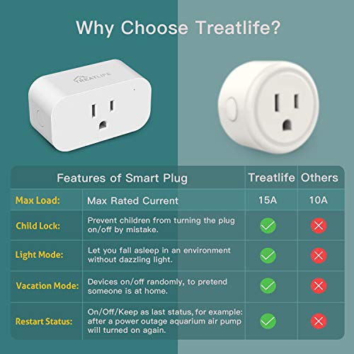 Image of TREATLIFE Smart Plug, 2.4GHz 15 Amp WiFi Smart Outlet with Child Lock and Vacation Mode, Reliable WiFi Connection, Compatible with Alexa and Google Assistant, No Hub Required, Remote Control,1 Pack