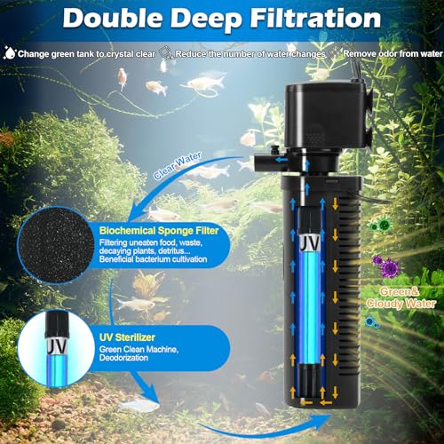 Tararium Small Pond Filter For 75-300 Gallon Tank, Aquarium U-V Filter Green Clean Machine Submersible Powerful Pump Canister Filter 300Gph For Fish Turtle Tank Saltwater Freshwater Crystal Clear Green Killing thumb #2