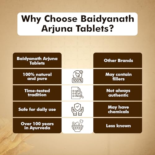 Image of Baidyanath Ayurved Arjuna Tablets 60 Tabs (Pack of 2) | Pure Arjuna Bark Extract | Ayurvedic Supplement for Heart Wellness & Healthy Circulation | Supports Cardiovascular Vitality
