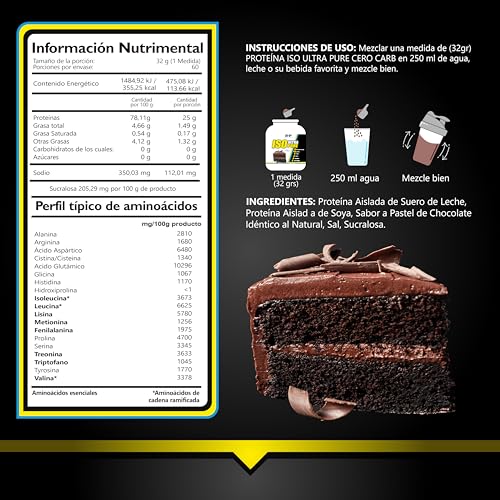 Proteínas, Imagen adicional