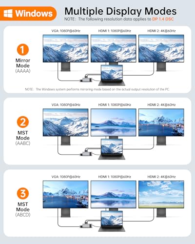 undefined NOVOO USB C Docking Station Dual Monitor HDMI for Dell HP Laptop Type USB C Hub Multiport Adapter Thunderbolt 3 Dongle to 2 HDMI 4K Ethernet 4 USB PD SD TF Audio for Lenovo Surface の商品画像 2