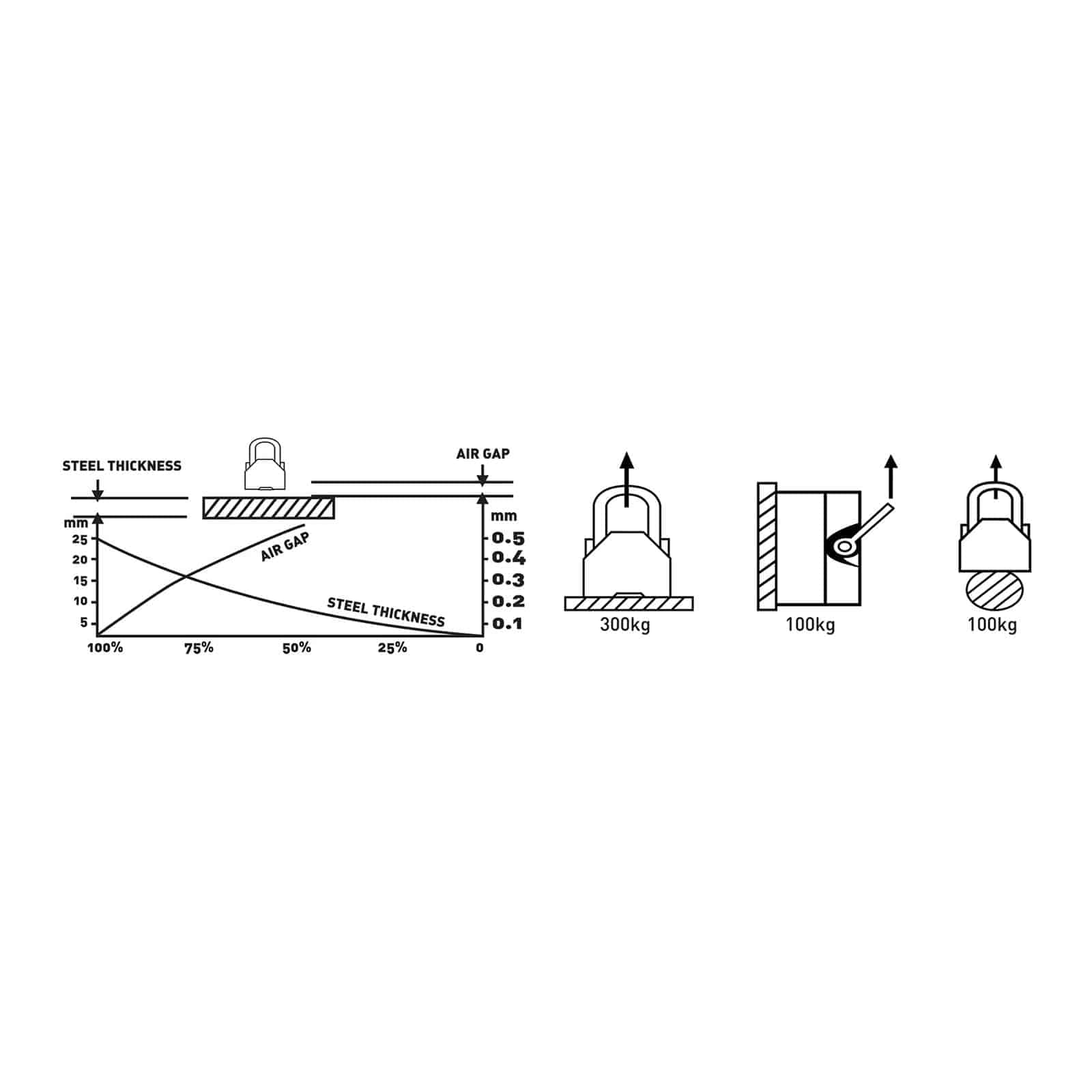 Steinberg Systems - SBS-ML 300 - Magnete di sollevamento - 300 kg