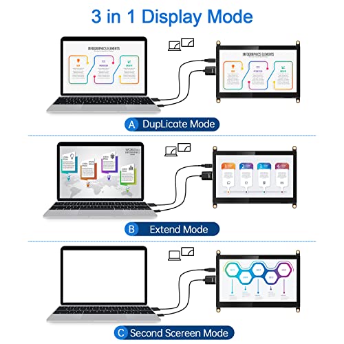 Image of 7 Inch Raspberry Pi Screen Touchscreen Monitor 1024x600 HDMI Monitor 16:9 IPS Screen Display for Raspberry Pi 5 /4 /3 /2 /Zero /B /B+ Win10 /8 /7, Free-Driver