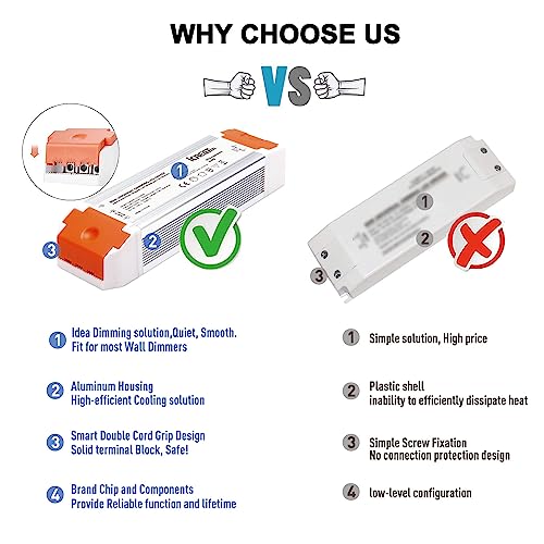Image of 60W Dimmable Led Driver, 12V Triac ELV /MLV Dimmable Power Supply,120AC to 12 Volt DC Transformer Compatible with Lutron and Leviton Dimming Switches for LED Strip Lights