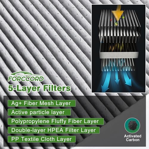 Image of Internal Cabin Air Filter Fits for 2015-2020 Tesla Model X | Replace#103904200A, 103904200B, PC99459X, Cabin Filter Replacement Passenger Compartment Air Filters Car Accessories