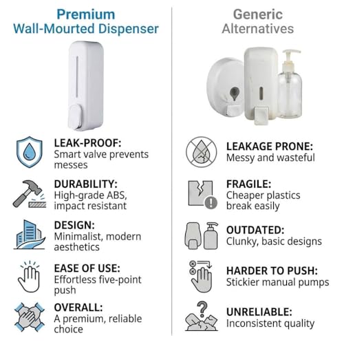 Image of Wall Mounted Soap Dispenser | Liquid Hand Wash Dispenser for Bathroom & Kitchen | Manual Soap Pump | Kitchen Sink & Wash Basin Soap Dispenser White