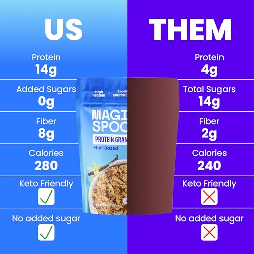 Image of Magic Spoon Blueberry Vanilla High Protein Granola - Low Sugar, 3 Pack