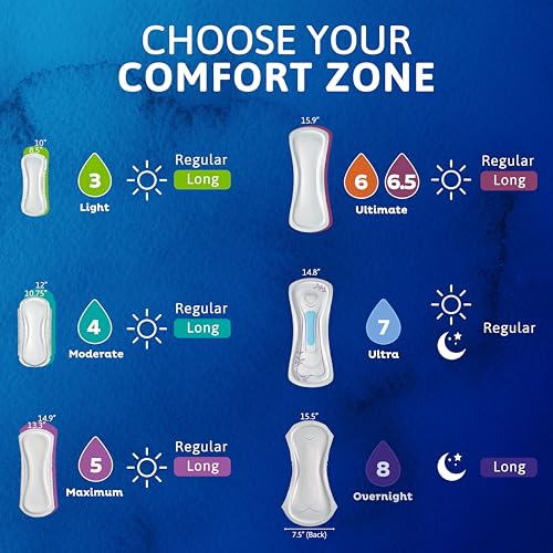 TENA Sensitive Care Overnight Incontinence Pads, Women, Extra Coverage 90ct - image 8