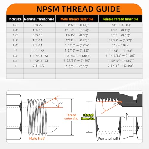 Image of Straight Hydraulic Hose Adapter Fittings, 1404-08-08 1 /2 inch-14 NPT Male Pipe x 1 /2 inch-14 NPSM Female Pipe Swivel Connectors x 5 pack