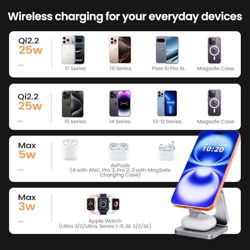 25W Mag対応 ワイヤレス充電器 3in1 折りたたみ式｜iPhone 17/16/15/14/13/12 対応｜Apple Watch・AirPods 同時充電｜高速ワイヤレス充電スタンド｜コンパクト設計・持ち運び便利・USB-C入力-グレー,ホワイト