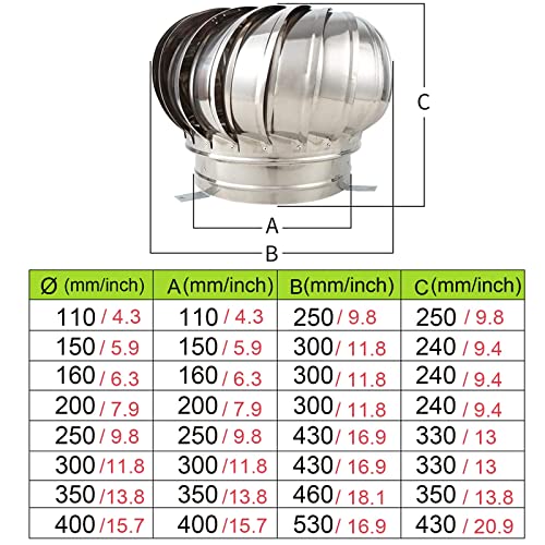 Turbina De Ventilación De Techo De Acero Inoxidable con Aspas Y Controlador para Carga De Baterías Domésticas, Kits De Generadores Eólicos Verticales Y Horizontales, Ventilador De Tapa De Ch