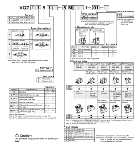 Électrovanne 5 voies VQZ1150 distributeur pneumatique VQZ1150B 5MO1