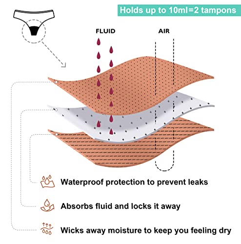 Period Swimwear Leakproof Menstrual Bikini Waterproof Bottom UPF 50+ Swim Brief Light Flow - Teens Girls Women3