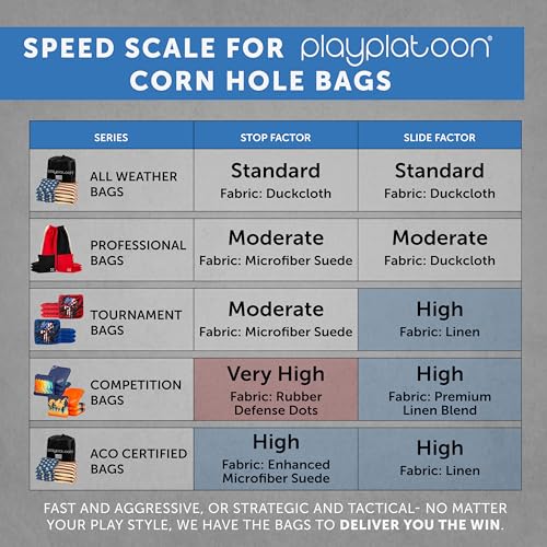 Play Platoon Professional Cornhole Bags - Set of 8 Regulation All Weather Double Sided - Sticky/Slick Side Bean Bags for Pro Corn Hole Game, Slick Duck Canvas & Sticky Suede by Play Platoon - Image 9