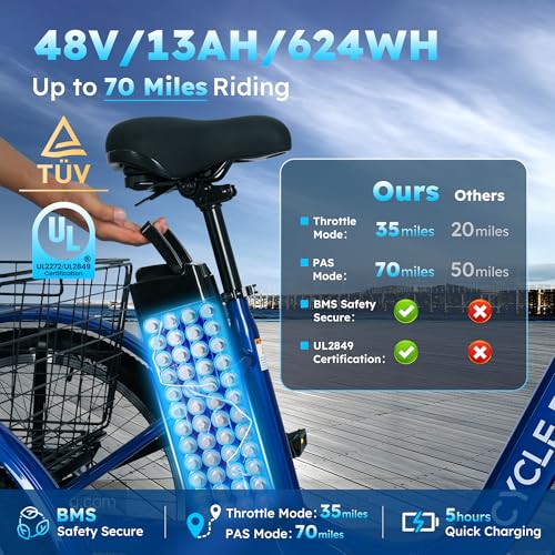Electric Tricycle for Adults, 7-Speed Electric Trike with