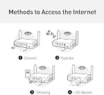 GL.iNet GL-A1300 Pocket VPN Travel Router - Portable Wi-Fi Router for Travel, Easy to Set up, Connect to Public & Hotel Wi-Fi login Page