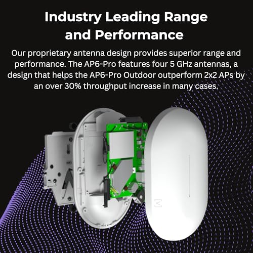Image of Alta Labs Pro Home Networking Bundle | 6.3 Gbps WiFi | 10 Gbps Ethernet | Real-Time Stats | Seamless Roaming, PoE+, 4096 QAM | IP54 Rated WiFi Access Points | 4x4 MU-MIMO Antennas for Extended Range