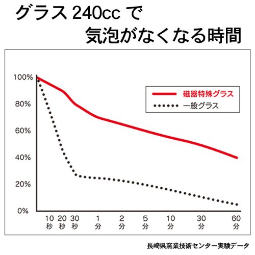 西日本陶器 有田焼 花詰 ビアカップ 350cc