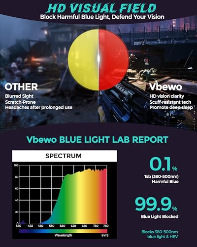 Image of 2 Packs Professional Sleep Glasses with 99.9% Blue Light Blocking Dual AR Coatings Red Lens, Computer Gaming Glasses for Men Women, Anti Fatigue & Eye Strain