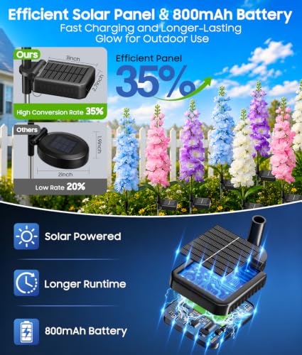 KOOPER Solar Lights Outdoor Garden Decor, 4 Pack Upgraded Delphinium Solar Garden Lights with 36 LEDs, Vivid Flowers Outdoor Waterproof for Landscape Patio Yard Decor - image 2