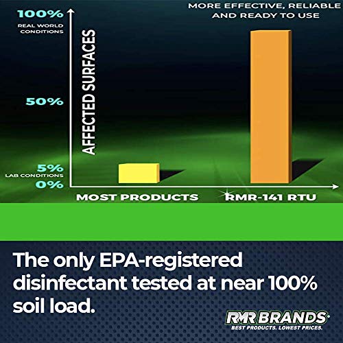 Rmr-141 Rtu Mold Killer, Cleaner To Kill Mold, Inhibits The Growth Of Mold And Mildew, Disinfectant And Cleaner, Kills 99% Of Household Bacteria And Viruses, Epa-Registered Product,1 Gallon(4-Pack) #TOP3
