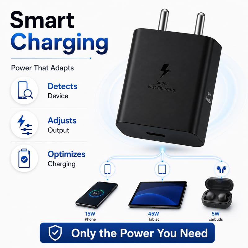 Image of 45W Type-C PD Charger Adapter Compatible with Samsung Galaxy Z Flip 5 & M54|M55|M56|M57|A56|A57|F56|S26|S25 (Ultra, Edge, Plus, FE) & Tab Series 45 W USB-C Fast Charging Travel Adapter