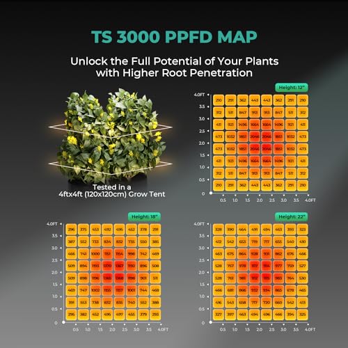 Mars Hydro MARS-TS-3000W-FBA 2024 New Ts 3000 450W Led Grow Light For Indoor Plants Full Spectrum Commercial Grow Daisy Chain Plant Growing Lamp For 4X4 5X5Ft Greenhouse & Tent thumb #1