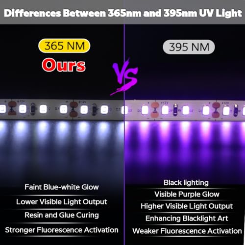 Tira LED UV 365nm 16.4FT 8MM Flexible No Impermeable miniatura 4