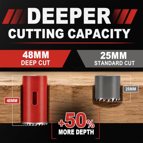 Image of KATA 8PCS Hole Saw Kit 1 inch-2-1 /8 inch Deep Cut 48mm for Wood, Plastic, Drywall | Hole Saw Set for Thicker Wood, Cabinet Panels and PVC, Carbon Steel Hole Cutter Drill Bit and Accessories in Storage Case