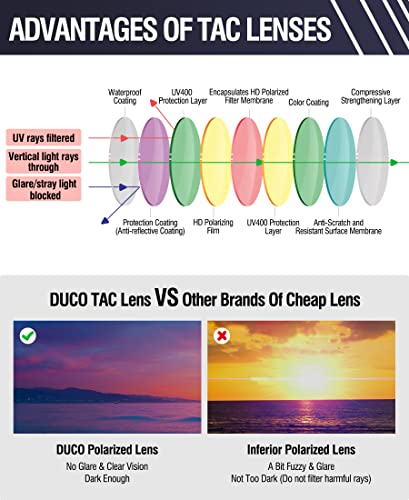 Duco Aviator Sunglasses For Men Polarized Sunglasses Men Uv Protection Carbon Fiber Temple Mens Sun Glasses For Driving Blue 3051 #TOP6