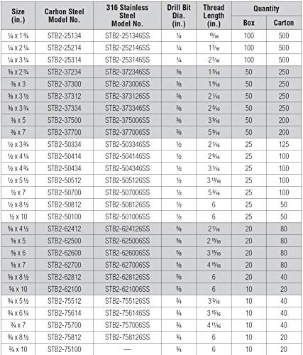 ウェッジアンカー、STL、5 / 8 – 11 x 8 1 / 2 in L、pk20