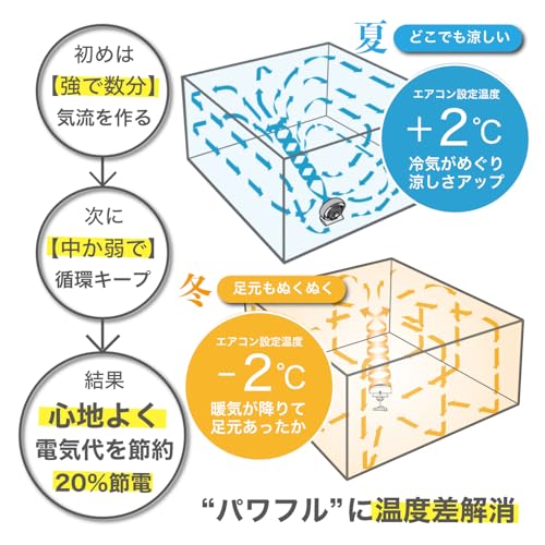 ボルネード サーキュレーター DC 16畳 533DC-JP の商品画像 4