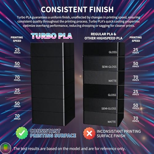 overture turbo pla filament 175mm rapid pla filament high speed 600mms 1kg cardboard spool 22lbs dimensional accuracy - 002mm fit most fdm printerblack