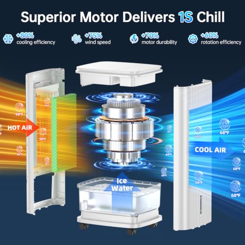 Image of 25 inch Windowless Portable Air Conditioners w /Double Tanks for 16H Cooling, 3-IN-1 Evaporative Air Cooler, Remote&Smart Timer, 3 Speed&Mode, 120 Swing Swamp Cooler Air Conditioner for room