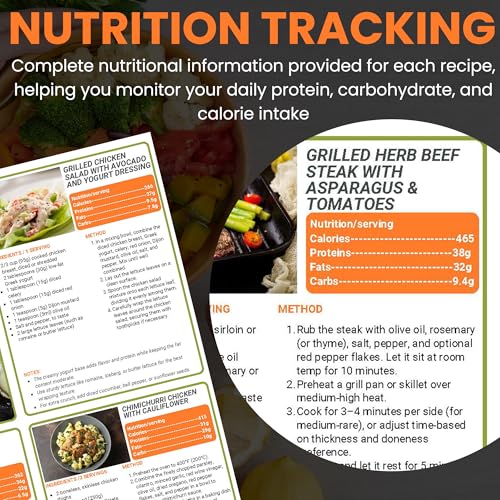 High-Protein Meal Plan Chart, Healthy Low-Carb Breakfast Lunch Dinner Guide and Daily Recipes