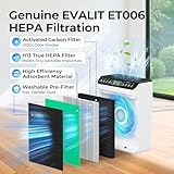 EVALIT Genuine ET066 Air Purifier Replacement Filter for ET066 Air Purifier, HEPA 3-Stage Filtration Washable Filter for Pollen Smoke Pet Hair Dust, Pet Dander Version, 1 Pack+3 Layers Filtration - Image 4