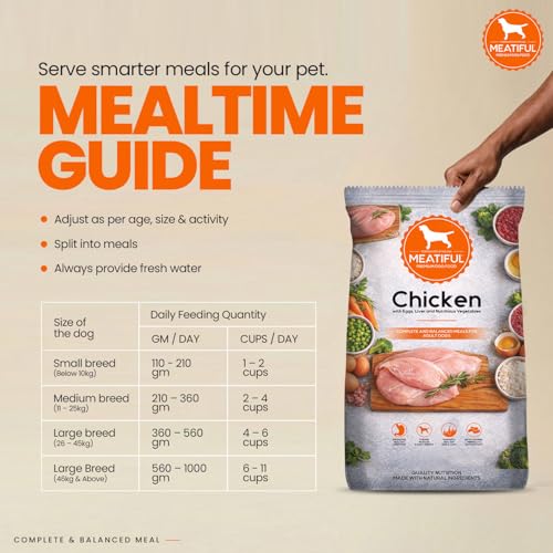Image of Meatiful Adult Dry Dog Food 20kg | Chicken Flavour | Supports Strong Bones & Teeth | Boost Immune System | Healthy Skin & Coat