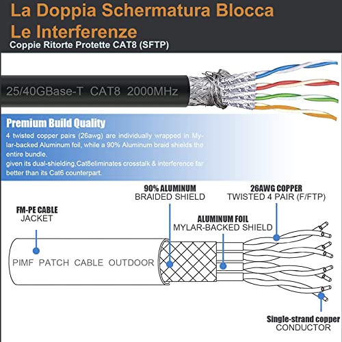 Folishine Cavo Ethernet Cat 8, 0.5m 1m 1.5m 2m 3m 5m 10m 15m 20m 30m, 26AWG Lastest 40Gbps 2000Mhz SFTP Patch Cord, Cavo RJ45 di rete LAN Cat8 ad alta velocità per impieghi gravosi